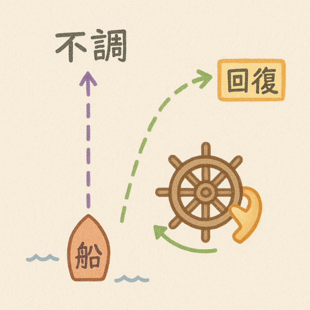 回復への船出